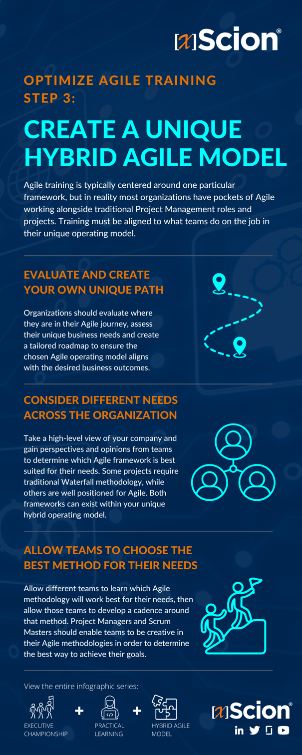 Create a Unique Hybrid Agile Model Infographic